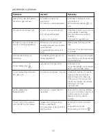 Preview for 36 page of Kenwood CCC20 Instructions Manual