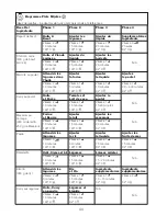 Preview for 47 page of Kenwood CCC20 Instructions Manual