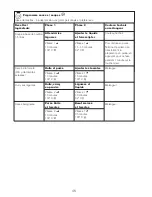 Preview for 49 page of Kenwood CCC20 Instructions Manual