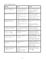 Preview for 53 page of Kenwood CCC20 Instructions Manual