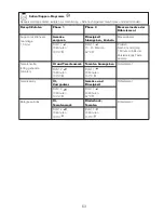 Preview for 66 page of Kenwood CCC20 Instructions Manual