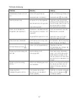 Preview for 70 page of Kenwood CCC20 Instructions Manual