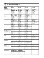 Preview for 81 page of Kenwood CCC20 Instructions Manual