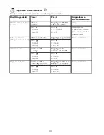 Preview for 83 page of Kenwood CCC20 Instructions Manual