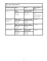 Preview for 100 page of Kenwood CCC20 Instructions Manual