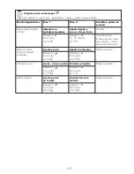 Preview for 116 page of Kenwood CCC20 Instructions Manual