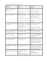 Preview for 120 page of Kenwood CCC20 Instructions Manual