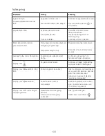 Preview for 136 page of Kenwood CCC20 Instructions Manual