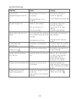 Preview for 152 page of Kenwood CCC20 Instructions Manual