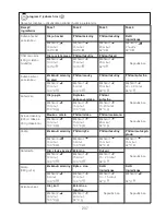 Preview for 210 page of Kenwood CCC20 Instructions Manual