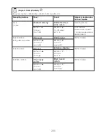 Preview for 212 page of Kenwood CCC20 Instructions Manual