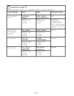 Preview for 245 page of Kenwood CCC20 Instructions Manual