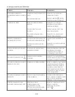 Preview for 249 page of Kenwood CCC20 Instructions Manual