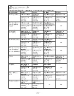 Preview for 260 page of Kenwood CCC20 Instructions Manual