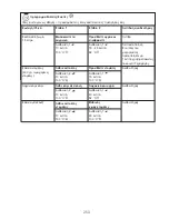 Preview for 262 page of Kenwood CCC20 Instructions Manual