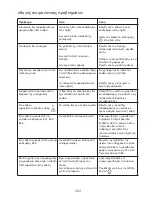 Preview for 266 page of Kenwood CCC20 Instructions Manual