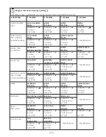 Preview for 277 page of Kenwood CCC20 Instructions Manual