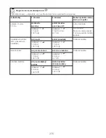 Preview for 279 page of Kenwood CCC20 Instructions Manual