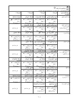 Preview for 308 page of Kenwood CCC20 Instructions Manual