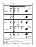 Предварительный просмотр 18 страницы Kenwood CCL40 Instructions Manual