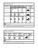 Предварительный просмотр 22 страницы Kenwood CCL40 Instructions Manual