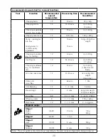 Предварительный просмотр 24 страницы Kenwood CCL40 Instructions Manual