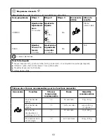 Предварительный просмотр 73 страницы Kenwood CCL40 Instructions Manual