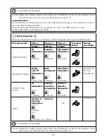 Предварительный просмотр 94 страницы Kenwood CCL40 Instructions Manual