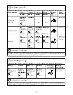 Предварительный просмотр 97 страницы Kenwood CCL40 Instructions Manual