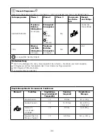 Предварительный просмотр 98 страницы Kenwood CCL40 Instructions Manual