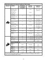 Preview for 99 page of Kenwood CCL40 Instructions Manual