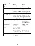 Preview for 102 page of Kenwood CCL40 Instructions Manual