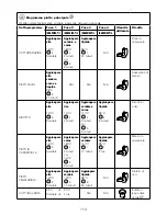 Предварительный просмотр 118 страницы Kenwood CCL40 Instructions Manual