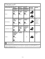 Preview for 120 page of Kenwood CCL40 Instructions Manual