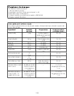 Предварительный просмотр 122 страницы Kenwood CCL40 Instructions Manual