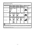 Предварительный просмотр 123 страницы Kenwood CCL40 Instructions Manual