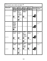 Предварительный просмотр 144 страницы Kenwood CCL40 Instructions Manual