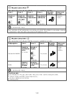 Предварительный просмотр 150 страницы Kenwood CCL40 Instructions Manual