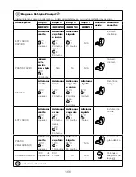 Предварительный просмотр 170 страницы Kenwood CCL40 Instructions Manual