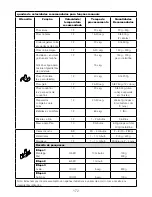 Предварительный просмотр 176 страницы Kenwood CCL40 Instructions Manual