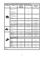 Preview for 78 page of Kenwood CCL45 Instructions Manual