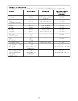 Preview for 100 page of Kenwood CCL45 Instructions Manual