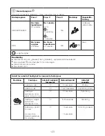 Preview for 127 page of Kenwood CCL45 Instructions Manual