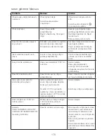 Preview for 182 page of Kenwood CCL45 Instructions Manual