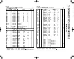 Предварительный просмотр 15 страницы Kenwood CD-403 Service Manual