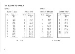 Preview for 16 page of Kenwood CG-921 Instruction Manual