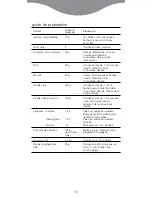 Preview for 15 page of Kenwood CH180 Instructions Manual