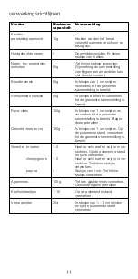 Preview for 11 page of Kenwood CH180A series Instructions Manual