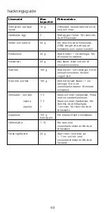 Предварительный просмотр 49 страницы Kenwood CH180A series Instructions Manual