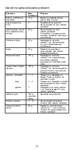 Preview for 93 page of Kenwood CH180A series Instructions Manual